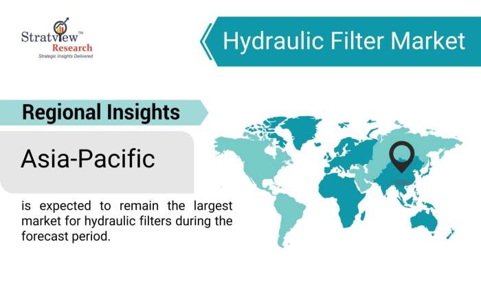 Hydraulic-Filter-Market-Regional-Insights